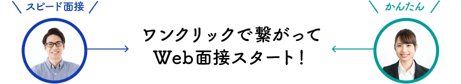 ワンクリックで繋がってWeb面接スタート!